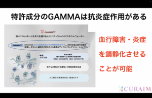 GAMMA成分 図解 -- CURAIMシャンプー成分解説
